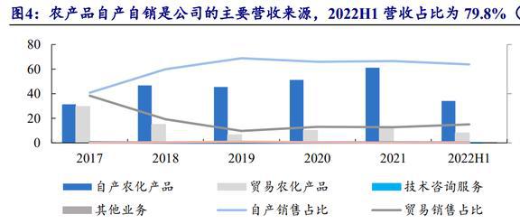 穎泰生物 農藥行業格局重塑，海外訂單回流催生新機遇