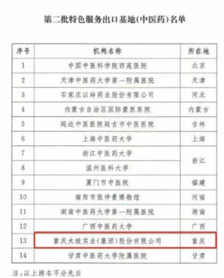 國藥獲批國家中醫藥服務出口基地，海外貿易成效顯著與貿易咨詢服務新突破