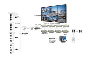 深圳啟點信息工程 專業(yè)閉路監(jiān)控、門禁系統與網絡設備集成服務