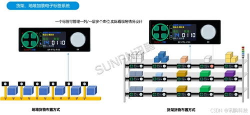 PTL與MES系統(tǒng)集成 構(gòu)建工廠(chǎng)數(shù)字化物料管理新體系